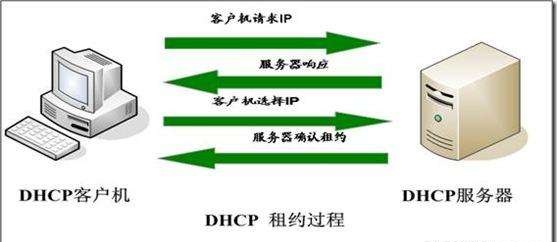 把树莓派设置成DHCP服务器