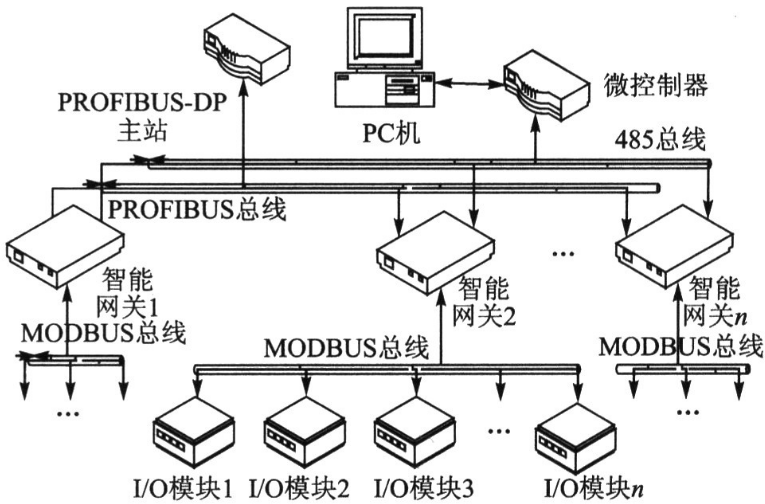 树莓派用PYTHON库实现MODBUS总线通讯