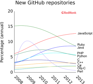 language-popularity-300x272