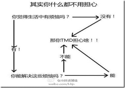 一名普通程序员的自我诊断书